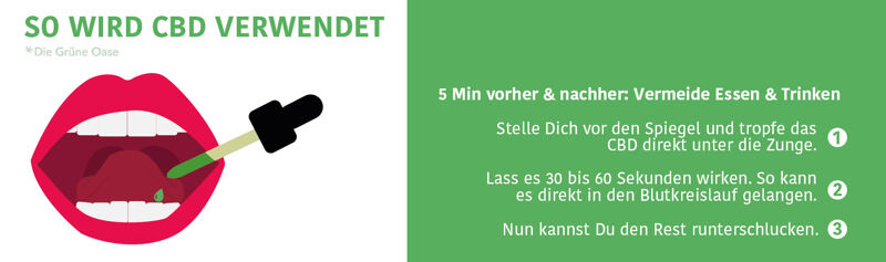 CBD sublinguale Einnahme